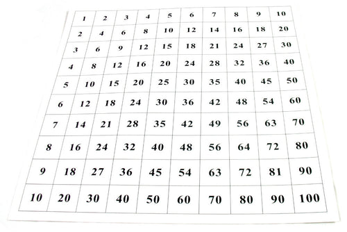 Control Chart for Pythagoras Board